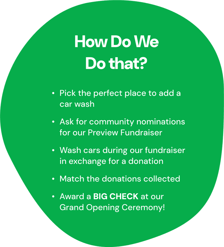A 5-step list explaining our community fundraiser process, from picking a location to awarding a matched donation.